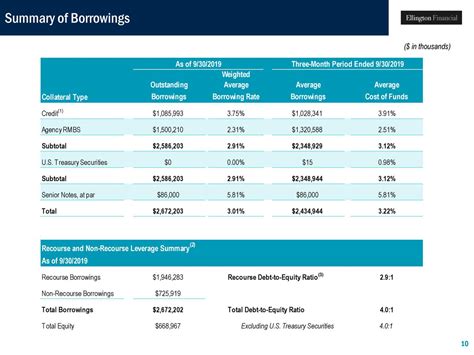 Ellington Residential: Q3 Earnings Snapshot